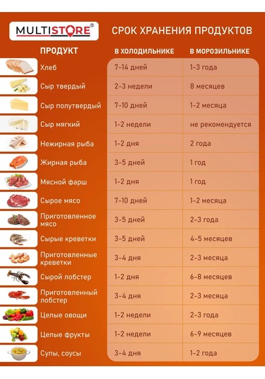 Multıstore Vakum Makinesi İçin Oluklu Poşetler, 100'lü Set. 185468335