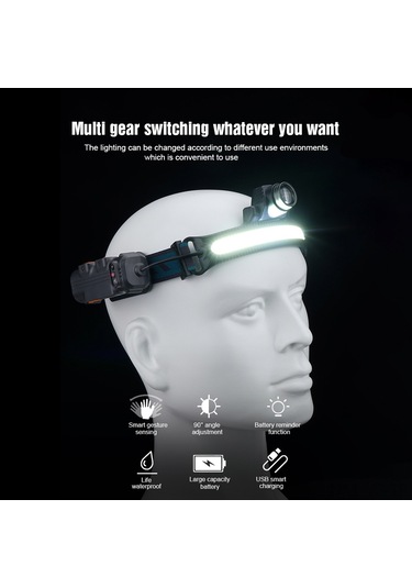 Yunboo Usb Şarjlı Cob Led Kepçe Işığı - Farklı Işık Modları İle Fokus Ayarlı, 2000mah Li-pil İçeren Gece Sporu Ve Balıkçılık Işığı 678-2 Diğer