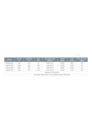 Kayıtes DAXIS 200 Sac Kanatlı Duvar Tipi Aksiyel Fan 680 M³/H