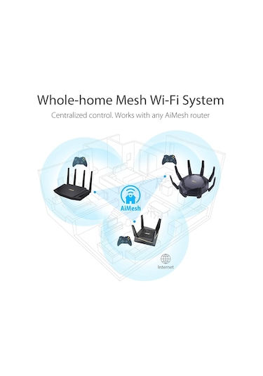 Asus RT-AX89X 1148 Mbps-4804 Mbps Dual Band Kablosuz Ax Router