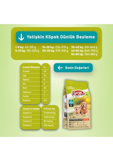 Kuzu Etli Yetişkin Köpek Maması 15 Kg - 2 Adet