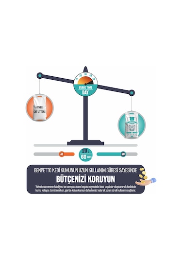 Sophresh Ms250 Marsilya Kedi Kumu Cat Litter 20 L