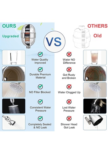 Monyee Duş Filtresi, Çok Aşamalı Filtreleme İle Klor Ve Ağır Metal İyonlarını Temizler, Cilt Ve Saç Sağlığını Geliştirir Diğer