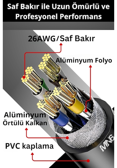 MN6 M109F Cat7 Kablo 20 Metre/Bakır-10Gbps-50 Mikron Altın Kaplama/20M Cat7 Ethernet Kablosu