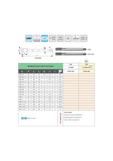 Fett Unf 1/4 -28 Pld 2183dl Hss Dın374 Sol Düz Kanal Makina Kılavuzu