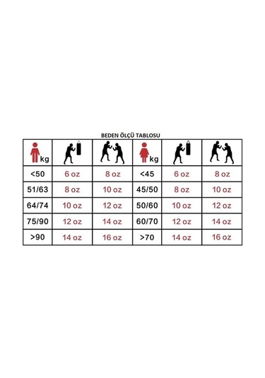 Martina Muay Thai Federasyon Onaylı Müsabaka Eldiveni Ve Whiteface Bandaj 2'li Set Mavi