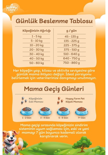 Happy Farm Etli Köpek Maması 15kg