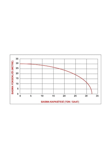 Rato Rt 20 2'' Benzinli Su Motoru Re50 Zb26-3.6q