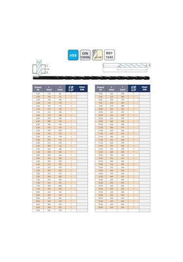 Fett 5,00x295mm İzar Dın1869n Hss Taşlanmış Buhar Menevişli Ekstra Uzun Matkap Ucu