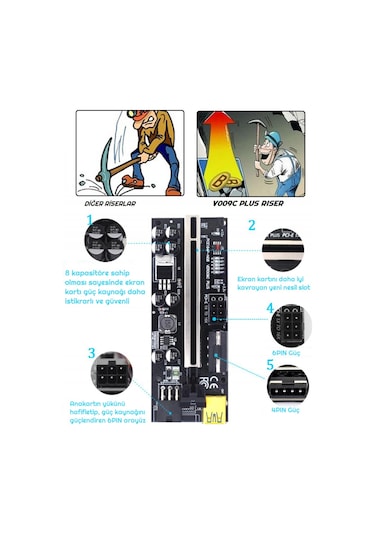 Zauss V009C Plus Pcı-E X1 To X16 Riser Ekran Kartı Yükseltici