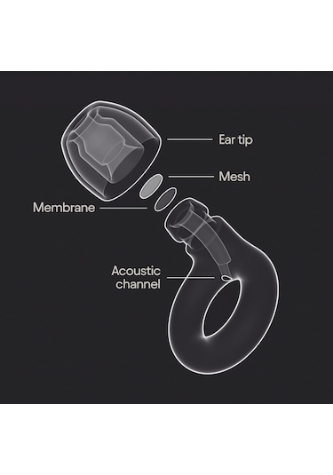 2 Kulak Tıkacı Konserler Ve Festivaller, Canlı Etkinlikler, Müzisyenler, Sporcular, Dj'ler Ve Gece Hayatı İçin Şık Ve Sertifikalı İşitme Koruması