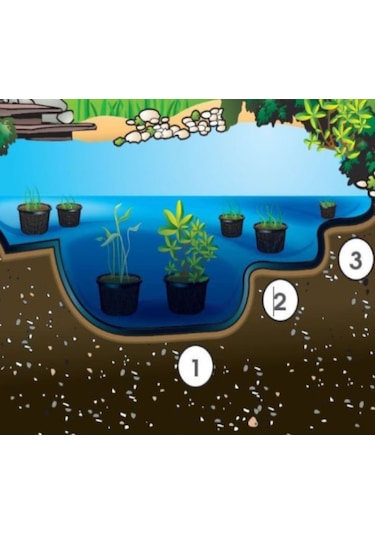 Süs ve Tarımsal Sulama Havuzları İçin Hazır Epdm Membran
