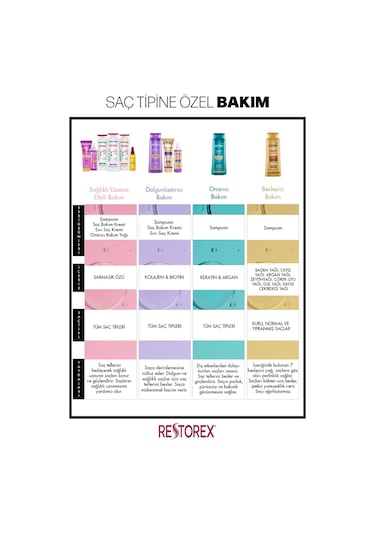 Restorex Speed Strong Saç Dökülmesine Karşı Şampuan 1.000 Ml  Sarmaşık Özlü, Sağlıklı Uzama, Dökülme Karşıtı