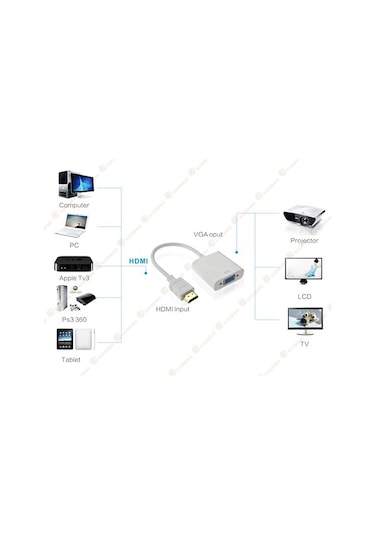 HDMI To Vga Ses Aktarım Dahil HDMI To Vga Çevirici Dönüştürücü