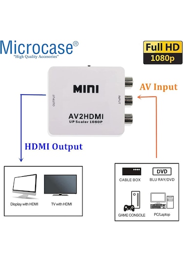 RCA to HDMI TOS AV Çevirici 1080P Mini - AL2666