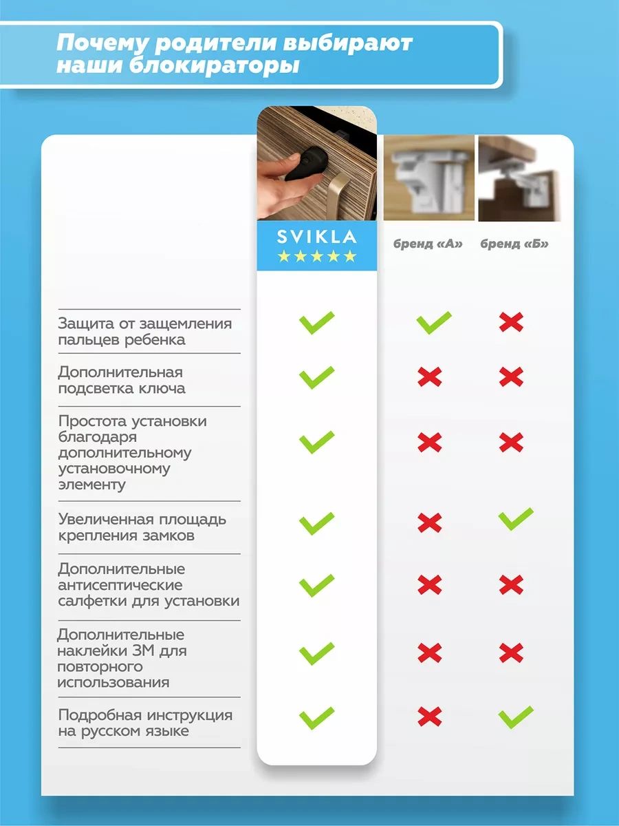 Svıkla Çocuklar İçin Manyetik Kapı Ve Çekmece Kilidi, Çocuk Kilitleri 172835970 Siyah