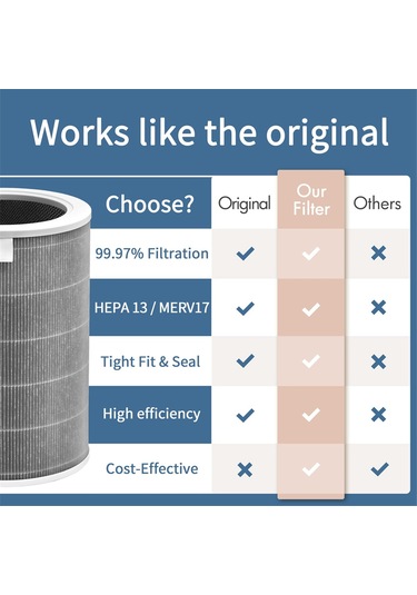 Xiaaokeji Xiaomi Mi Modelleri 1,2,2s,2c,2h,3,3c,3h Ve Pro İçin Hava Temizleme Filtresi