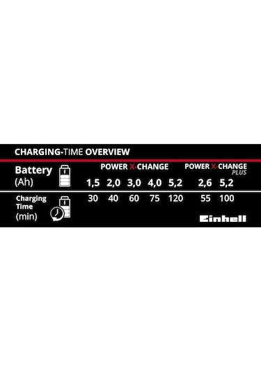 Einhell Power-X-Change 18V Şarj Cihazı - 4512011