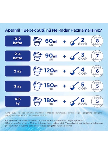 Aptamil 1 Bebek Sütü 1200 G