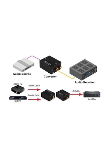 Dijital To Analog Optik Tos Ses Dönüştürücü Rca Çevirici Adaptor