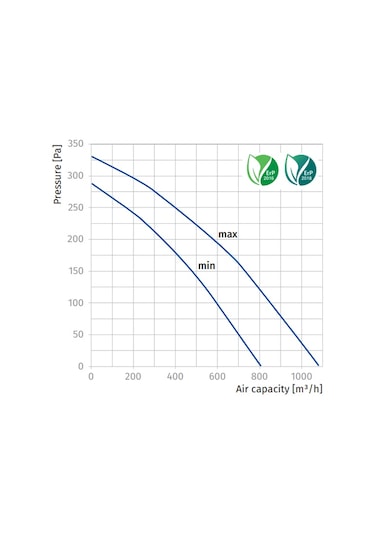 Blauberg Turbo 200 Karışık Akışlı Kanal Tipi Fan