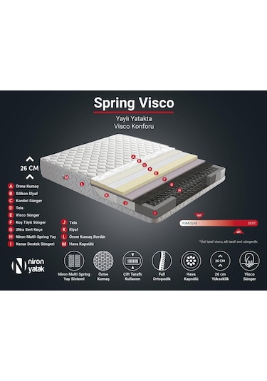 Nironyatak Niron Spring Visco Tek Kişilik Yaylı Visco Yatak 80X200 Cm Lüks E