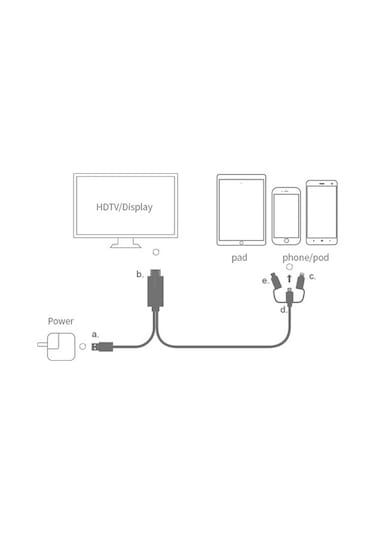 Lightning Çevirici Hdmı Usb-C Micro Usb Çevirici 3Lü Dönüştürücü-Gümüş