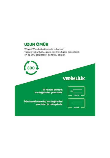 Woyax by Deji Apple Uyumlu iPhone 13 Premium Batarya 3510 Mah Yüksek Kapasite