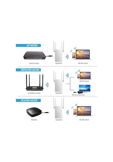 Xindoker Beyaz Ac1200m 2.4/5.8ghz Kablosuz Wifi Sinyal Güçlendirici, Ap/router Fonksiyonu, Dört Yüksek Kazanç Antenli, Avrupa Standartı