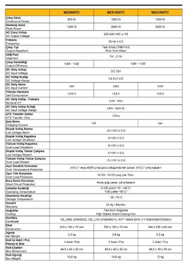 Mexxsun Tam Sinüs Şarjlı / Ekranlı 12v 1000w İnverter