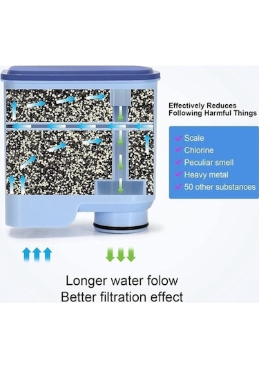 Wezone Philips Kahve Makinesi Filtresi Ca6903, Ep220 Serisi İçin Uyumlu Kahve Filtre Elemanı, 2 Adet, Koyu Mavi Kutularda Paketlenmiştir Mavi