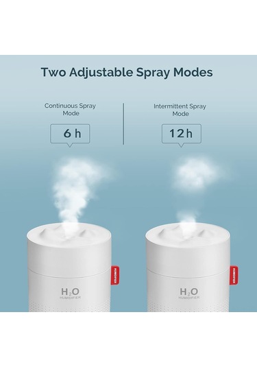 Monyee Usb Beslemeli 500ml Mini Nemlendirici - Soğuk Buhar, Otomatik Kapatma, 28db Sessiz Çalışma, Ev/ofis/araç İçin
