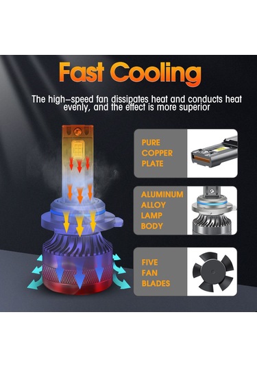 Yifomall 120w Yüksek Parlaklıklı Led Araç Farı, Ip68 Su Geçirmez, 6500k, 12000lm, 9005/9006/h1/h4/h7/h11 Uyumlu, 2 Adet