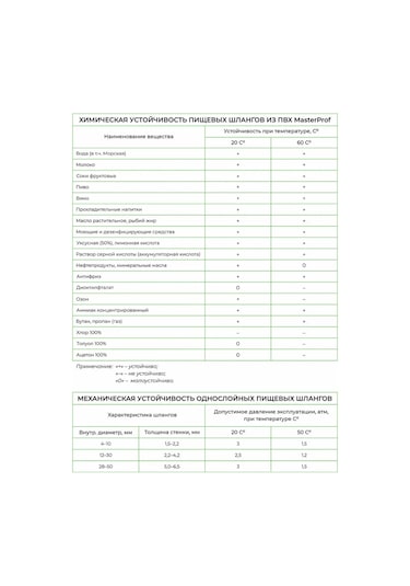 Masterprof Gıda Kapiler Hortumu Pvc Tüp 4x6 Mm, 5 M 145851923