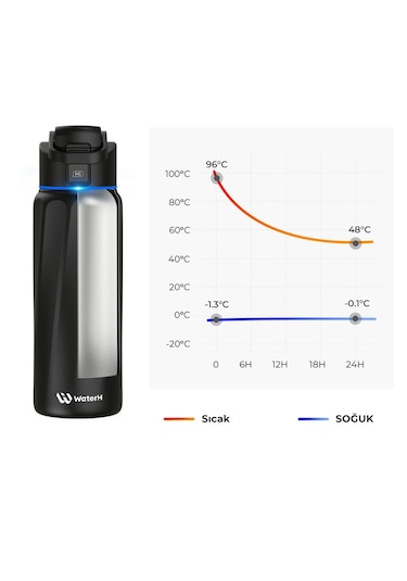 Waterh Boost Akıllı Termos Hidrasyon Takibi Yapan, Yalıtımlı 0.95 L / 32oz Akıllı Şişe Siyah