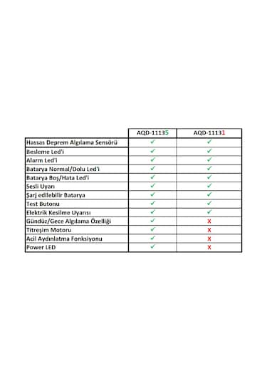 AQD-11135-B Deprem Dedektörü