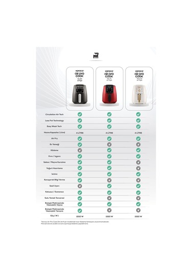 Karaca Air Pro Cook Köz XL Airfryer 4 L Yağsız Fritöz (Teşhir) Black Gold