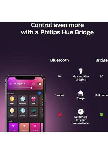 Philips HueWCA 5.3W E14 Renkli Akıllı Ampul B39