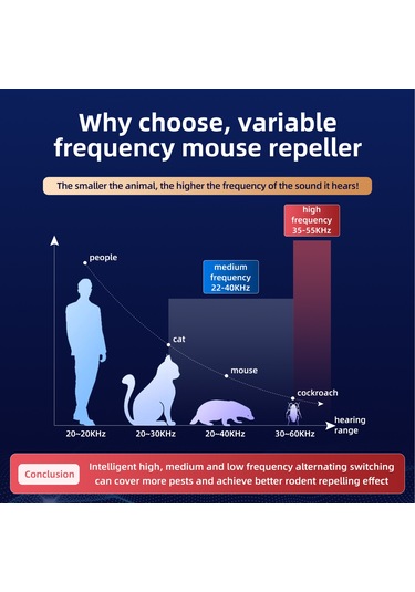 H47980beu Ev İçin Fare Kovucu Ultrasonik 4'ü 1 Arada Haşere Kovucu Siyah