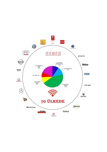 Seger Didit Korna Takımı 24 Volt Standart 50FO24 TEK TERMİNAL