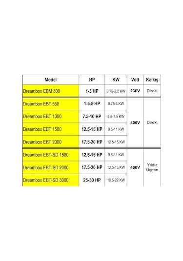 Ebt 1500 12.5-15 Hp Arası Trifaze Dalgıç Pompalar İçin Lcd Ekranlı Elektronik Koruma Kontrol Panosu