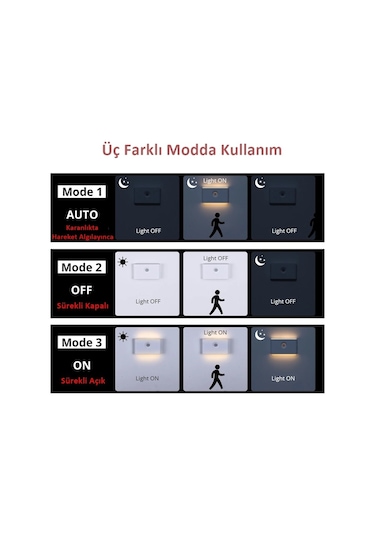 Şarjlı Mıknatıslı Çift Yönlü Hero Led Beril Aydınlatma Sensörlü Gece Lambası  2 Adet