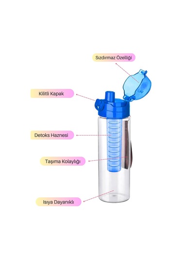 Cascada Sızdırmaz Kilitli Detoks Su Şişesi Sporcu Matarası 700 ML