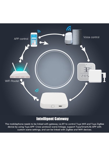 Tuya Bt Akıllı Ağ Geçidi Akıllı Ev Sistemi Bağlantı Ekipmanları