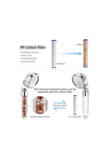 Xindoker El Tutanlı Duş Başlığı, Yüksek Basınçlı, Su Tasarruflu, 3 Mod Yağmur/masaj/sprey , İyon Ve Kireç Filtresi, Düşük Basınç İçin Uyumlu Abs Malzeme Diğer Xindoker El Tutanlı Duş Başlığı, Yüksek Basınçlı, Su Tasarruflu, 3 Mod Yağmur/masaj/sprey , İyon Ve Kireç Filtresi, Düşük Basınç İçin Uyumlu Abs Malzeme Diğer