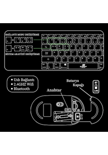 Steep Solid ST-078 2.4 Ghz Wi-fi Klavye - Optik Mouse Set