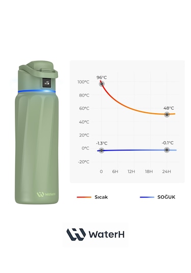 Waterh Boost Akıllı Termos Hidrasyon Takibi Yapan, Yalıtımlı 0.95 L / 32oz Akıllı Şişe Yeşil
