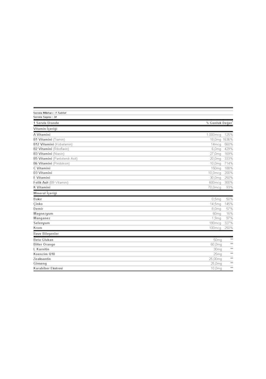 Nbl Immuno Formula Multimineral Takviyesi 30 Tablet