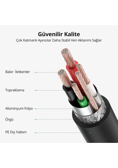 Ugreen Usb-a - Usb-b Yazıcı Tarayıcı Kablosu 2 Metre, Siyah, 20847