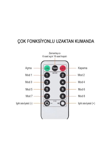 Perde Led 3mx3m Kumandalı 8 Fonksıyonlu 300 Ledli 10 Sarkıtlı Peri Ledi Usb Girişli Çok Renkli